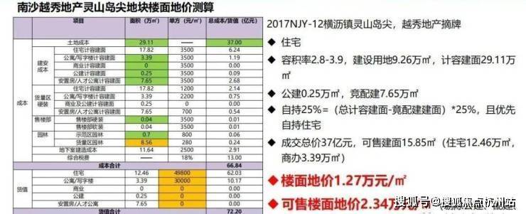 春风湖滨售楼处电话→春风湖滨售楼中心前台电话→2026春风湖滨楼盘百科→楼盘网站→楼盘测评→售楼中心电话→来电预约看房(图32)
