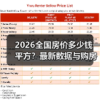 2026全国房价多少钱一平方？最新数据与购房指南（图2）