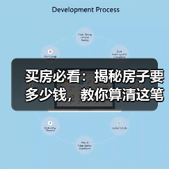 买房必看:揭秘房子要多少钱,教你算清这笔账(图4) 买房必看:揭秘房子要多少钱,教你算清这笔账(图4)