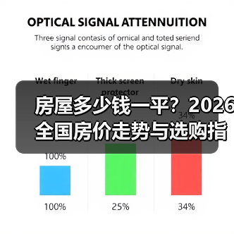 房屋多少钱一平？2026全国房价走势与选购指南（图4）