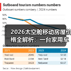 2026太空舱移动房屋价格全解析:一台家用车钱就能拥有?(图3) 2026太空舱移动房屋价格全解析:一台家用车钱就能拥有?(图3)