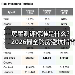 房屋测评标准是什么？2026最全购房避坑指南（图4）