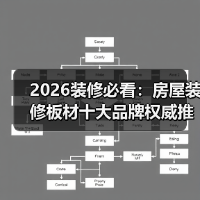 2026装修必看：房屋装修板材十大品牌权威推荐（图4）