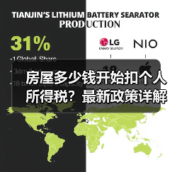 房屋多少钱开始扣个人所得税?最新政策详解与避税指南(图3) 房屋多少钱开始扣个人所得税?最新政策详解与避税指南(图3)