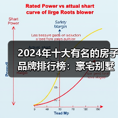 2024年十大有名的房子品牌排行榜:豪宅别墅品牌推荐(图4) 2024年十大有名的房子品牌排行榜:豪宅别墅品牌推荐(图4)