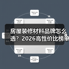 房屋装修材料品牌怎么选?2026高性价比榜单(图3) 房屋装修材料品牌怎么选?2026高性价比榜单(图3)