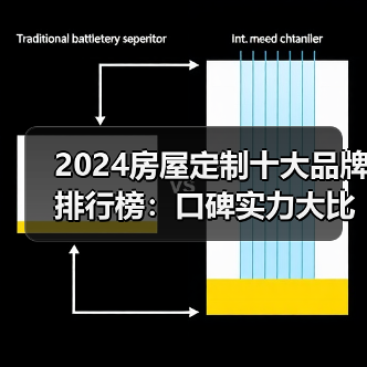 2024房屋定制十大品牌排行榜:口碑实力大比拼(图3) 2024房屋定制十大品牌排行榜:口碑实力大比拼(图3)