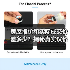 房屋报价和实际成交价差多少?揭秘真实议价空间(图1) 房屋报价和实际成交价差多少?揭秘真实议价空间(图1)