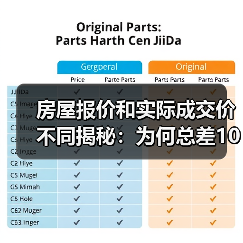 房屋报价和实际成交价不同揭秘：为何总差10%？（图3）