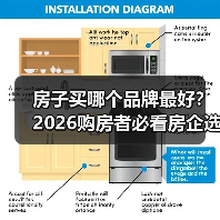 房子买哪个品牌最好?2026购房者必看房企选择指南(图2) 房子买哪个品牌最好?2026购房者必看房企选择指南(图2)