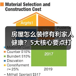 房屋怎么装修有利家人健康？5大核心要点打造安心居所（图4）