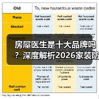 房屋医生是十大品牌吗?深度解析2026家装防水真相(图4) 房屋医生是十大品牌吗?深度解析2026家装防水真相(图4)