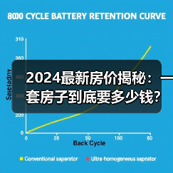 2024最新房价揭秘：一套房子到底要多少钱？（图1）