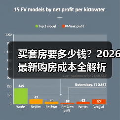 买套房要多少钱？2026最新购房成本全解析（图1）