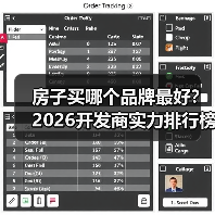 房子买哪个品牌最好?2026开发商实力排行榜单解析(图1) 房子买哪个品牌最好?2026开发商实力排行榜单解析(图1)