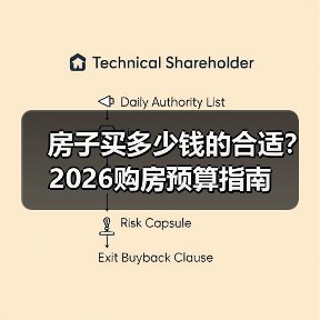 房子买多少钱的合适？2026购房预算指南（图1）