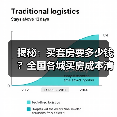 揭秘：买套房要多少钱？全国各城买房成本清单（图1）