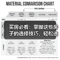买房必看：掌握这些房子的选择技巧，轻松选对家（图4）