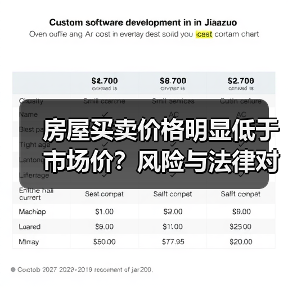 房屋买卖价格明显低于市场价?风险与法律对策(图2) 房屋买卖价格明显低于市场价?风险与法律对策(图2)