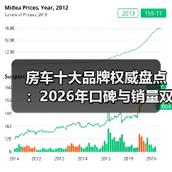 房车十大品牌权威盘点：2026年口碑与销量双赢之选（图3）