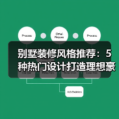 别墅装修风格推荐：5种热门设计打造理想豪宅（图3）