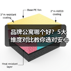 品牌公寓哪个好？5大维度对比教你选对安心房（图3）