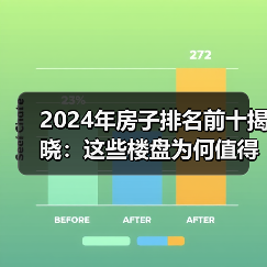 2024年房子排名前十揭晓：这些楼盘为何值得买？（图4）