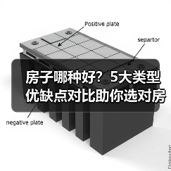 房子哪种好?5大类型优缺点对比助你选对房(图2) 房子哪种好?5大类型优缺点对比助你选对房(图2)