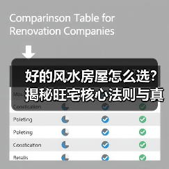 好的风水房屋怎么选?揭秘旺宅核心法则与真实案例(图2) 好的风水房屋怎么选?揭秘旺宅核心法则与真实案例(图2)