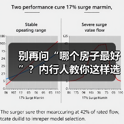 别再问“哪个房子最好”?内行人教你这样选到理想家(图1) 别再问“哪个房子最好”?内行人教你这样选到理想家(图1)