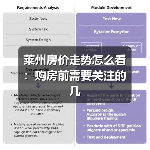 莱州房价走势怎么看：购房前需要关注的几个关键因素