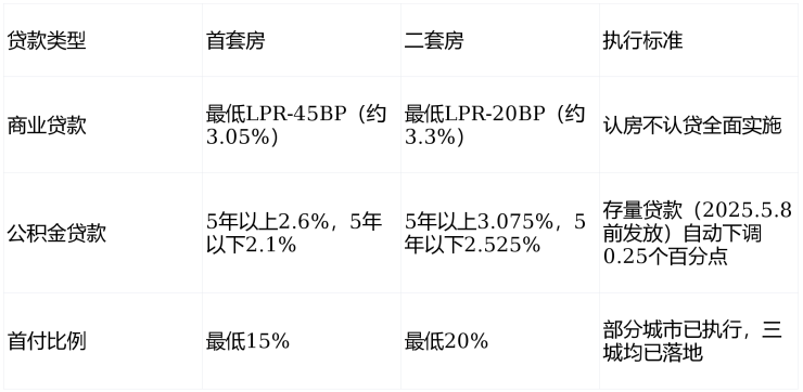 奉发云境→(售楼处) →奉发云境售楼中心 - 环境 - 户型 - 价格 - 地址 - 楼盘详情 - 配套 - 电话 - 交房时间 - 配套 - 电话 - 交房时间(图10) 奉发云境→(售楼处) →奉发云境售楼中心 - 环境 - 户型 - 价格 - 地址 - 楼盘详情 - 配套 - 电话 - 交房时间 - 配套 - 电话 - 交房时间(图10)