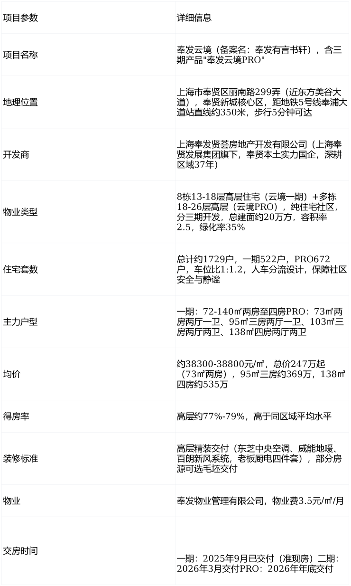 预约看房才能享内部优惠,原来90%的人都不知道这个秘密(图15) 预约看房才能享内部优惠,原来90%的人都不知道这个秘密(图15)