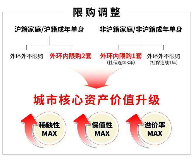 上海金隅公园东序售楼处电话丨金隅公园东序2026网站丨金隅公园东序楼盘详情/户型/价格/地址/金隅公园东序售楼处电话(图8) 上海金隅公园东序售楼处电话丨金隅公园东序2026网站丨金隅公园东序楼盘详情/户型/价格/地址/金隅公园东序售楼处电话(图8)