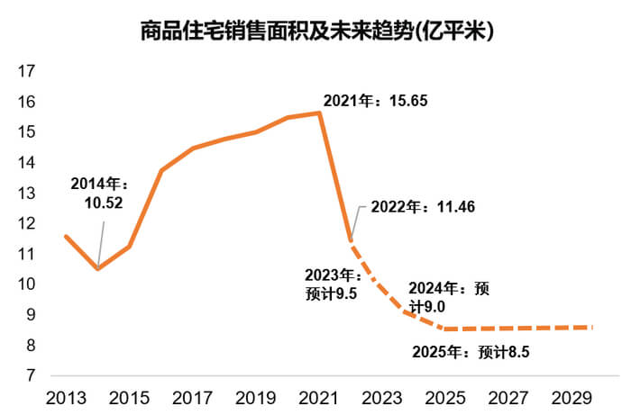 楼市信仰崩塌?2026年房价四大迹象与避险指南(图1) 楼市信仰崩塌?2026年房价四大迹象与避险指南(图1)