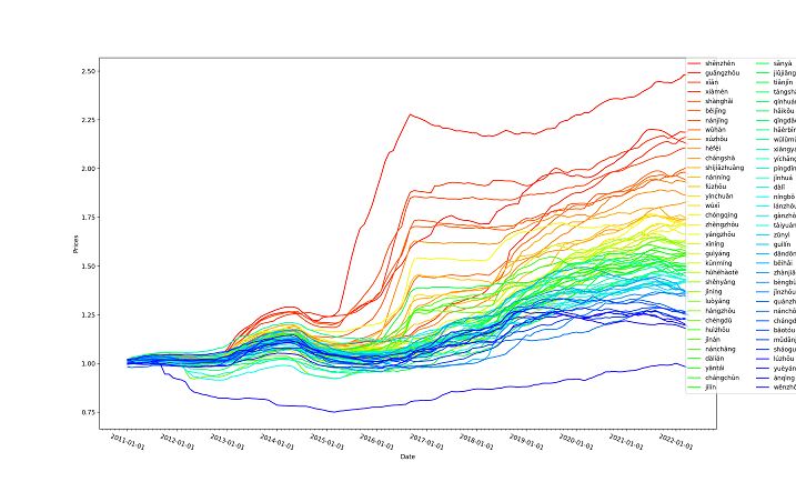 房价走势查询平台:新房二手房交易・租房・商铺出售数据化置业(图1) 房价走势查询平台:新房二手房交易・租房・商铺出售数据化置业(图1)