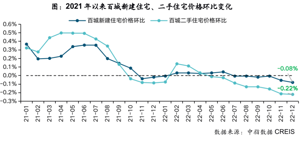房价走势查询平台:新房二手房交易・租房・商铺出售数据化置业(图2) 房价走势查询平台:新房二手房交易・租房・商铺出售数据化置业(图2)