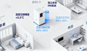 智慧家居系统与住宅智能化升级指南(图1)