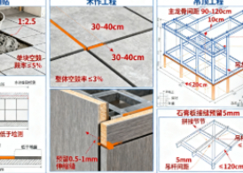 住宅装修施工管理与质量验收标准(图1)