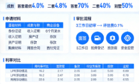 莱州购房政策与贷款操作实务指南(图2)