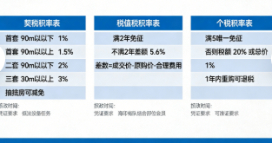 莱州购房政策与贷款操作实务指南(图3)