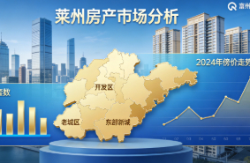 莱州当前房产市场走势与成交数据深度分析(图1)