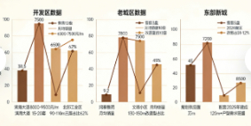 莱州当前房产市场走势与成交数据深度分析(图2)