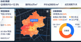 莱州当前房产市场走势与成交数据深度分析(图3)