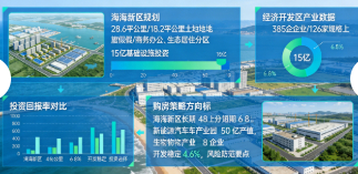 莱州重点片区房产开发动态与投资前景(图3)