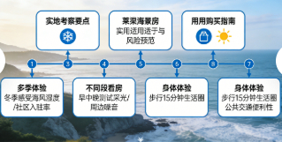 莱州海景房市场新观察：投资价值与自住体验的平衡之道(图1)