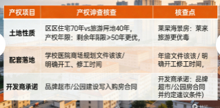 莱州海景房市场新观察：投资价值与自住体验的平衡之道(图2)
