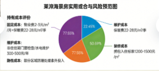 莱州海景房市场新观察：投资价值与自住体验的平衡之道(图3)