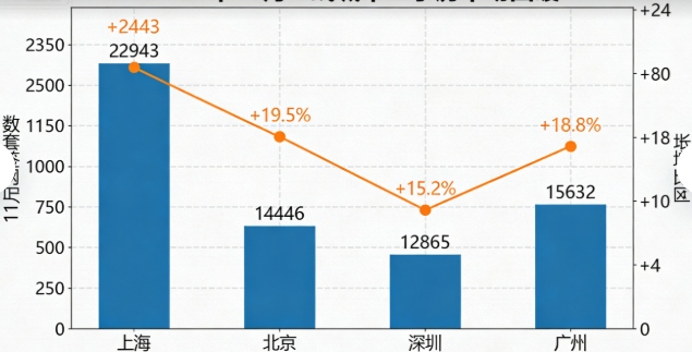 政策发力 + 需求释放 二手房成市场主力,房地产企稳向高质量发展迈进(图1) 政策发力 + 需求释放 二手房成市场主力,房地产企稳向高质量发展迈进(图1)