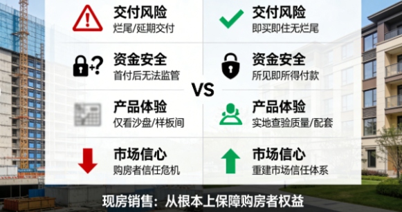 现房销售加速：全国超30省市推进，占比首破30%开启楼市新时代(图1)